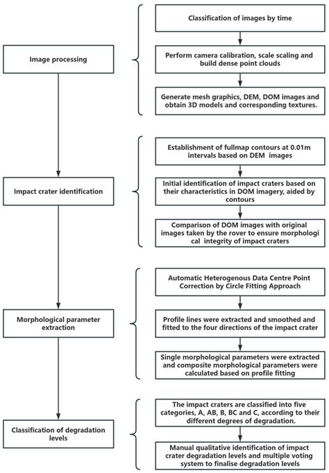 Using a Diagram Explain the Elements of the Data Process Model に対する画像結果