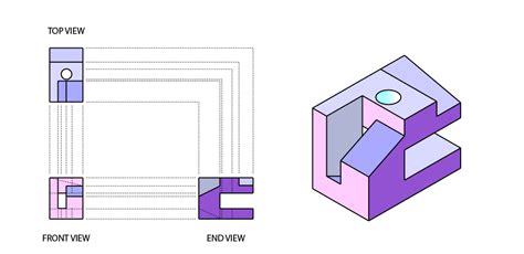Afbeeldingsresultaten voor Dat Practice Test