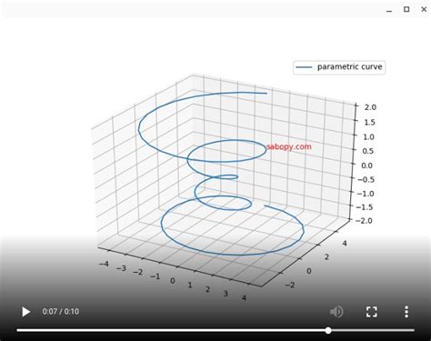 funcanimation matplotlib に対する画像結果