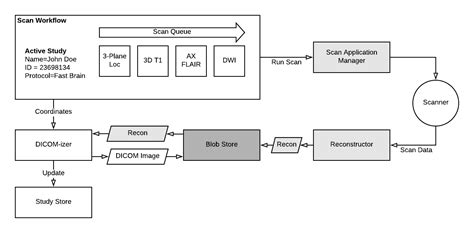Live Scan Workflow Manager に対する画像結果