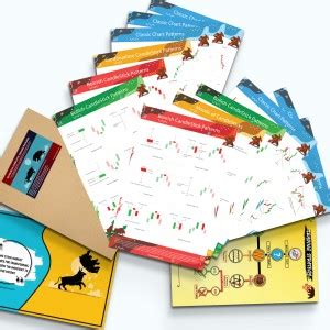 Image result for Chart Patterns Poster