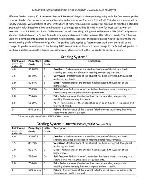 Image result for Math Grading System