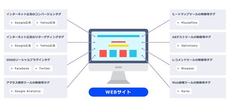 ETL Developer Tools に対する画像結果
