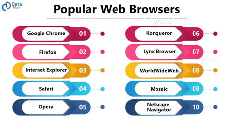 Image result for All the Browsers