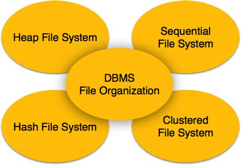 Sequential File Handling Function Mind Map に対する画像結果