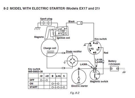 Image result for Small Engine 4 Wire Box