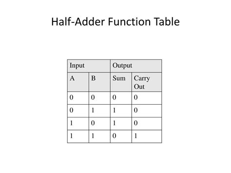 Image result for XOR Function