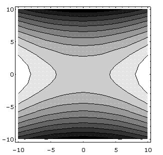 Toradh íomhá ar Plot Command Mathematica