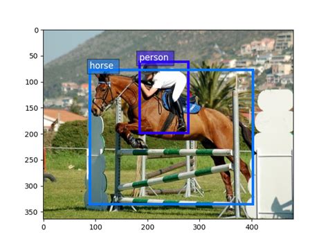 Image result for Pascal's Dataset