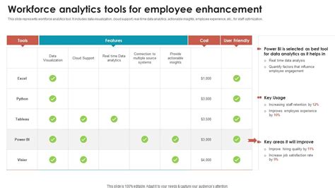 Visualisations for Employee Optimization に対する画像結果