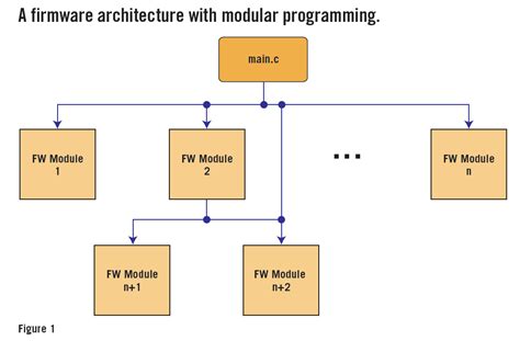 Firmware Design Engineer に対する画像結果