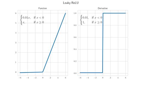 Image result for Relu Function Graph