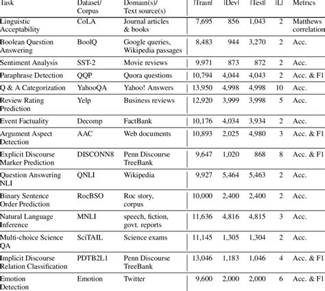 Image result for Open Source Dataset NLP