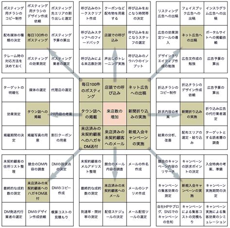 Image result for Open Window Method Image