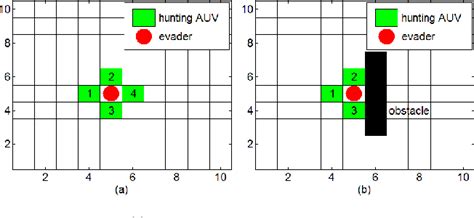 Image result for Hunting Model Algorithm