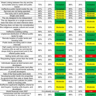 Image result for Delphi Method Risk Analysis Table