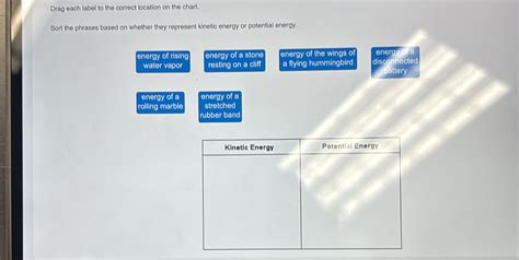 Toradh íomhá ar Label Sort Key