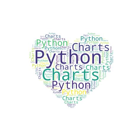 Image result for Word Cloud Python GitHub