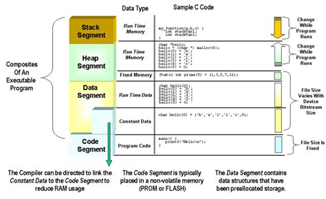 Image result for Stack C++ Visualization