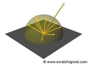 Image result for Diffuse Color