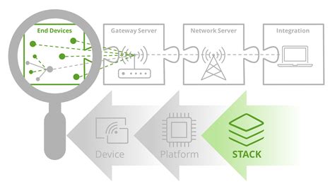 Image result for IU PS Protocol Stack