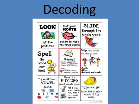 Image result for Decoding Longer Words