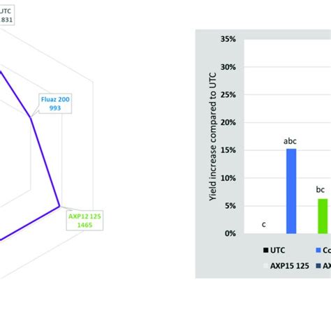 Image result for AUDPC without Log Transformation