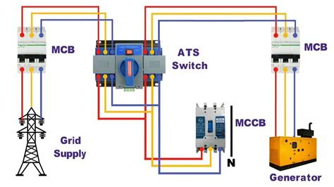 Image result for Automatic Transfer Switch for Generator