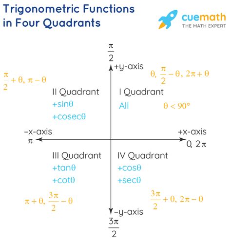 Basic Trig Equations に対する画像結果