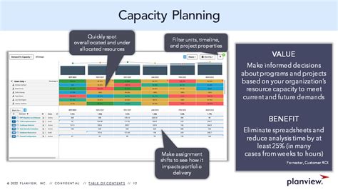 Image result for Capacity Management