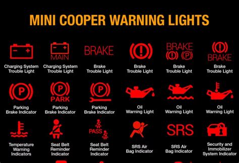 Image result for 2014 Mini Cooper OBD Code Ibc004