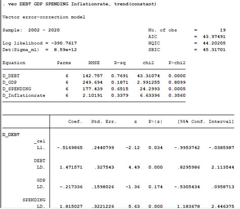 Afbeeldingsresultaten voor Econometrics Research Paper Example