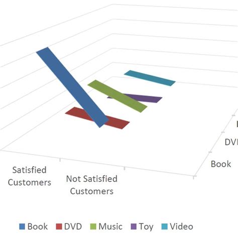 Toradh íomhá ar Flowchart of Algorithm Cosine Similarity