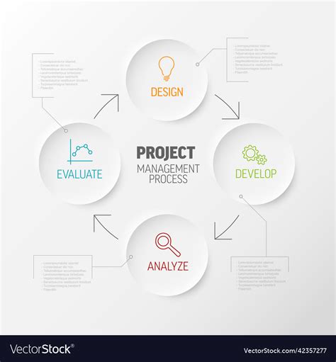 Diagram Showing Project Management Process に対する画像結果
