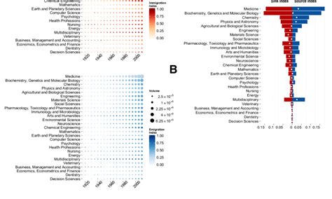Incoming and Outgoing Panel に対する画像結果