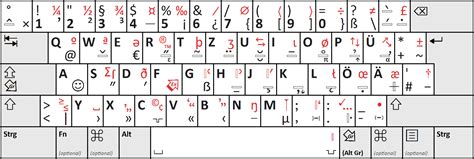 Image result for Windows 10 Zeichen