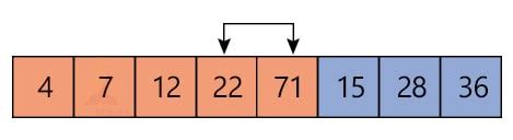 Shell Sort in Data Structure に対する画像結果