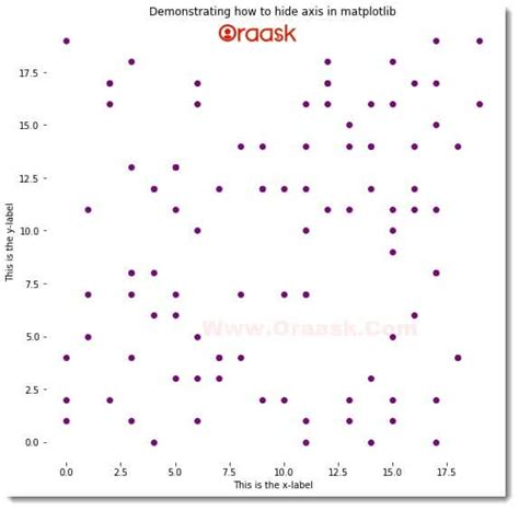 Image result for How to Remove Axis in Matplotlib