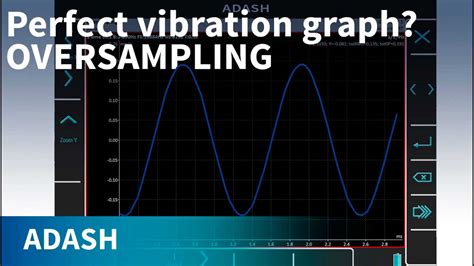 Toradh íomhá ar Oversampling Sampling Signal by Tutorial Point