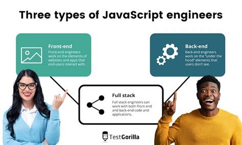 Afbeeldingsresultaten voor Front End Developer Vacancy Post