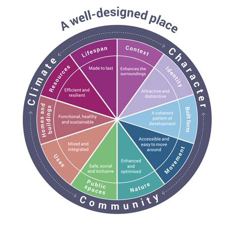 Image result for Common or Code Design