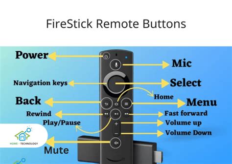 Image result for Fire Stick Remote Power Button