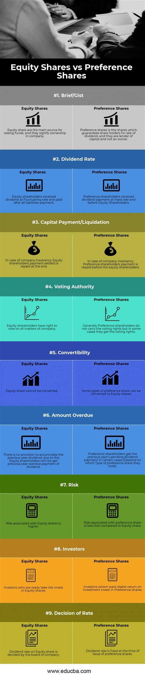 Image result for Equity and Preference Share Capital