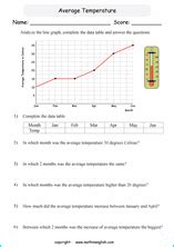 Line Graph Activities に対する画像結果
