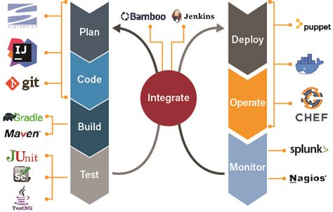 Image result for Trankbase DevOps