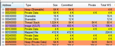 Image result for Process Stack Memory