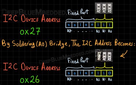Image result for LCD 20X4 I2C Arduino