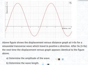 Image result for Displacement Distance Wave Graph