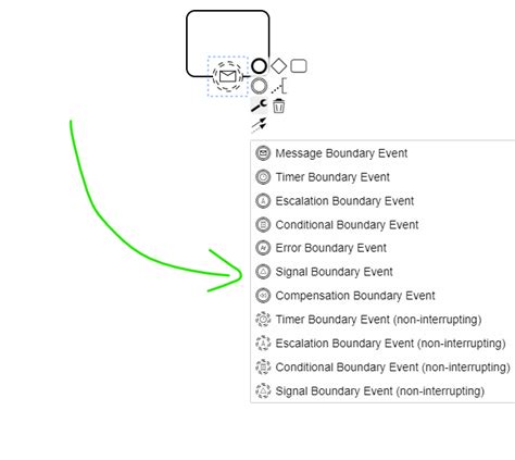 Image result for Examples of Conditional Boundary Event