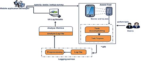 Image result for Cog Code Generation